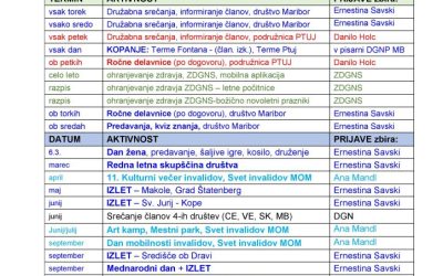 Koledar AKTIVNOSTI družabništvo DGNP 2022