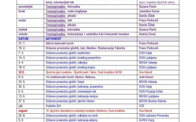 Koledar športnih aktivnosti 2020