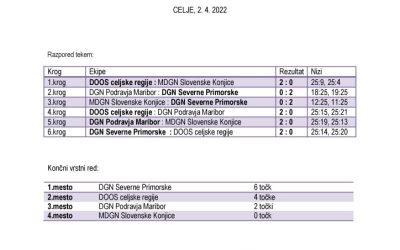 Rezultati DP gluhih v odbojki 2022