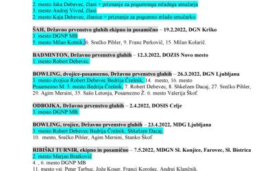 Rezultati tekmovanja šport 2022 DGNP MB