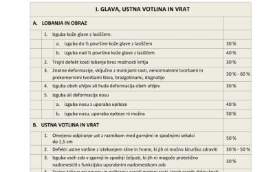 Seznam telesnih okvar