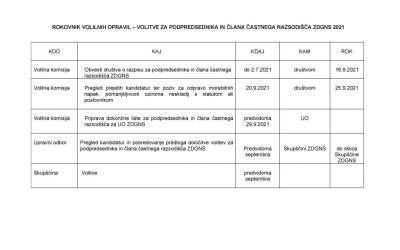 Razpis in izjava za drugi del volitev ZDGNS za podpredsednika in častno razsodišče ZDGNS