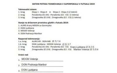 Končni rezultat SUPERPOKAL 2019