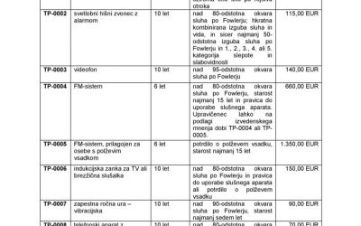 Lista tehničnih pripomočkov 2021